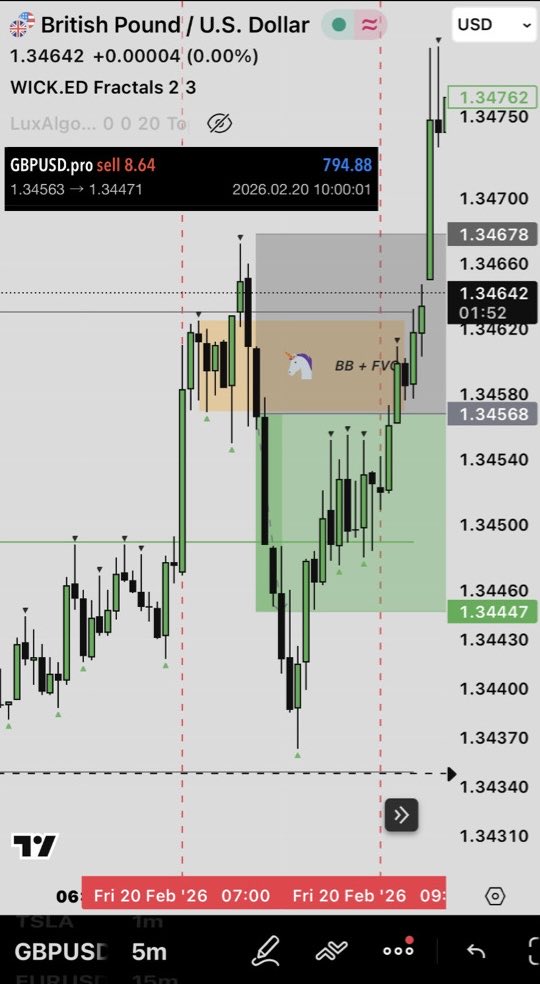 _____999k's tweet photo. GBPUSD Trade Recap 📊

Fri 20th Feb

+0.8RR✅

Nice setup on GU this morning, entered abit late so didn’t secure full 1RR TP but happy to end week with a win

#forex #fxtrading #gbpusd https://t.co/yNEIcJQZyG