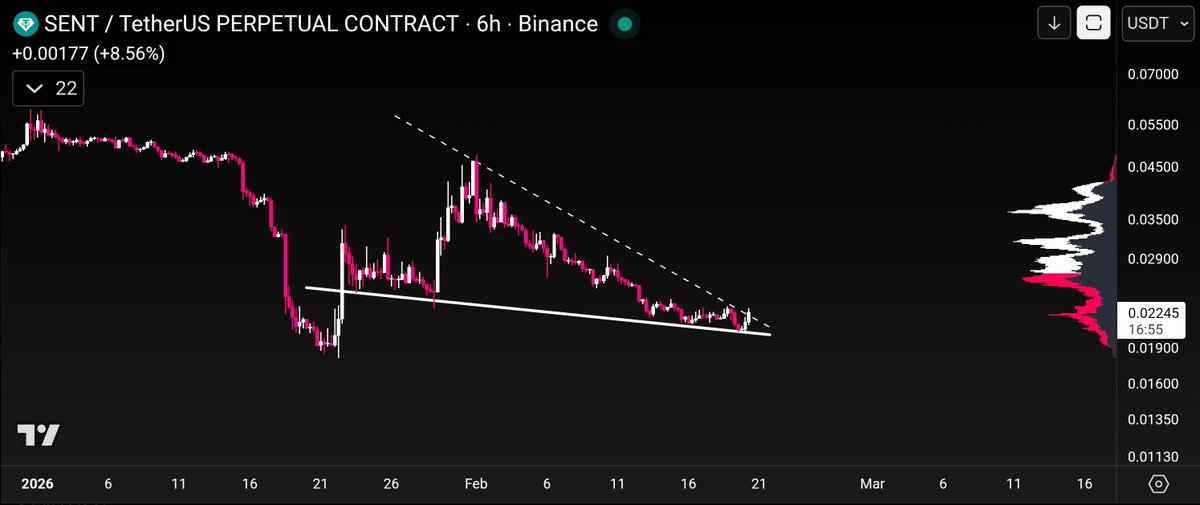 azarmi_amin's tweet image. $SENT Chart , Bullish ?

#SENTUSDT
#SENT