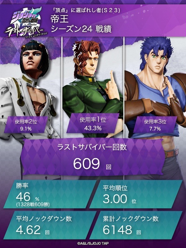 公式】ジョジョの奇妙な冒険 ラストサバイバー (@jojols_official