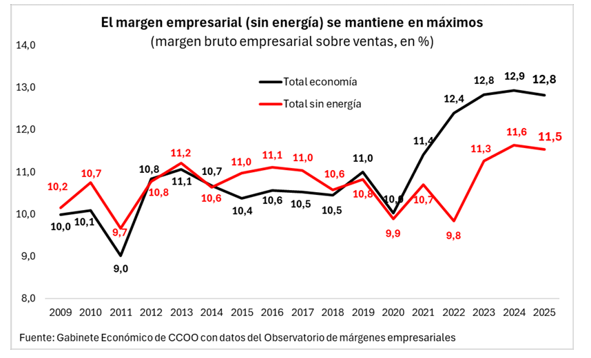 CCOO Estudios tweet media