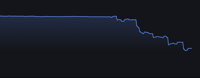 はい、勝てません
botが無限にお金減らしてます