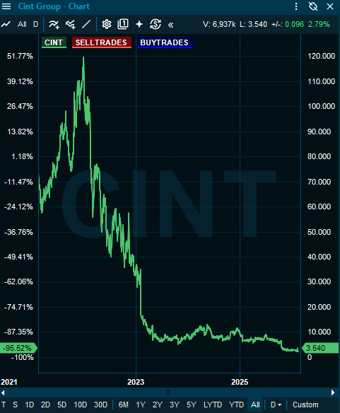 David Helldén tweet media