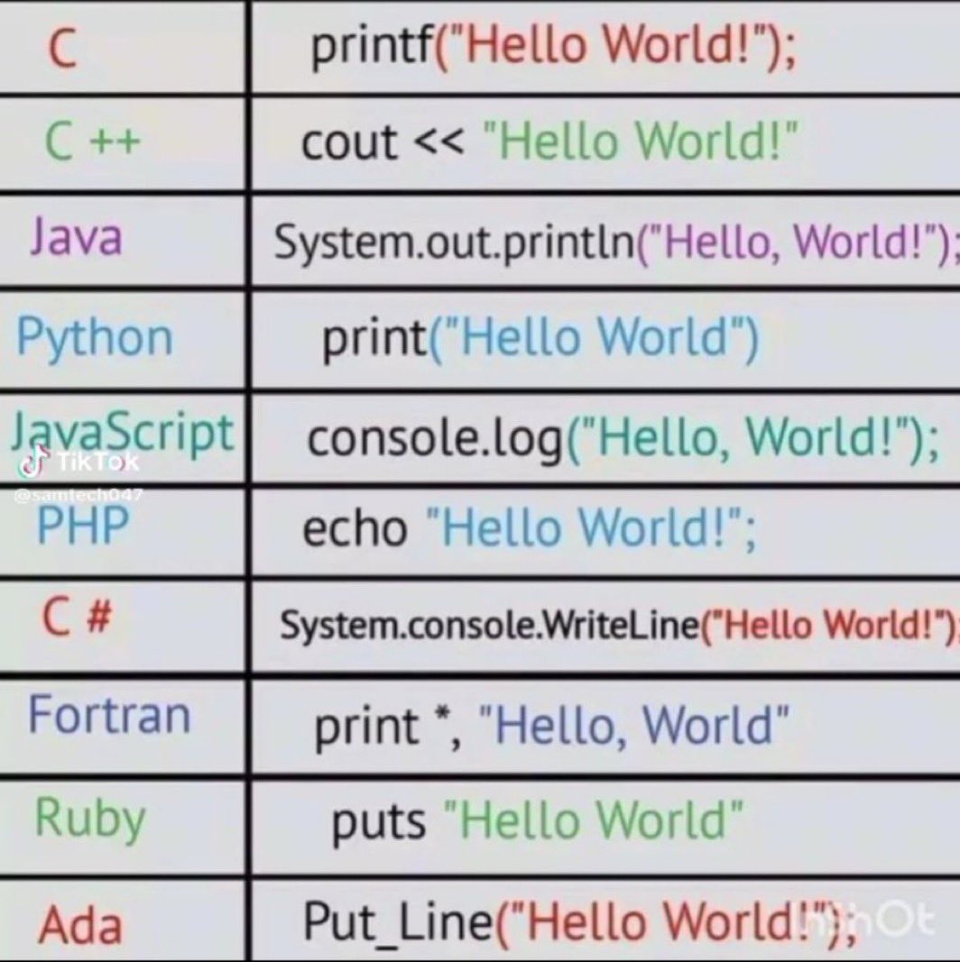 CodeEdison's tweet image. you wrote your first "hello world" in which programming language?