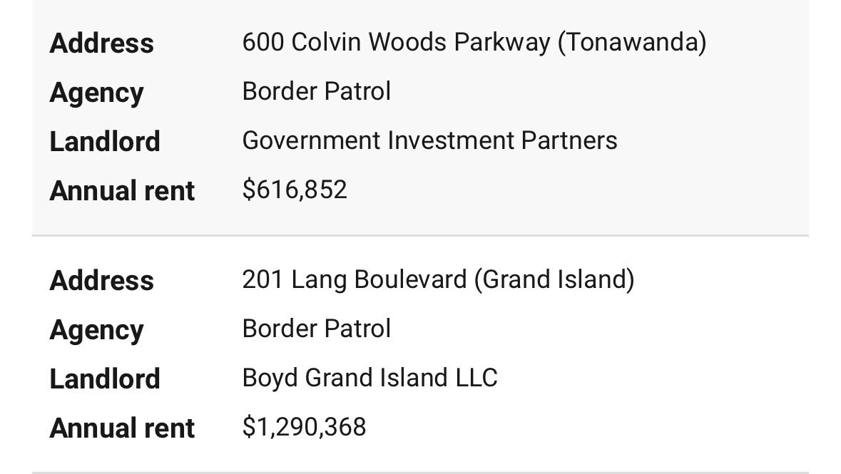 JDale_Shoemaker's tweet photo. Big story out today: We’re publishing the list of all the landlords profiting from Trump’s immigration crackdown.

Uniland, Larkin Development &amp; Ellicott Development all earn millions annually.

Iskalo too, owners of the iconic Electric Tower.

https://t.co/aebAtx2UUW https://t.co/ZSTGrRaZpg