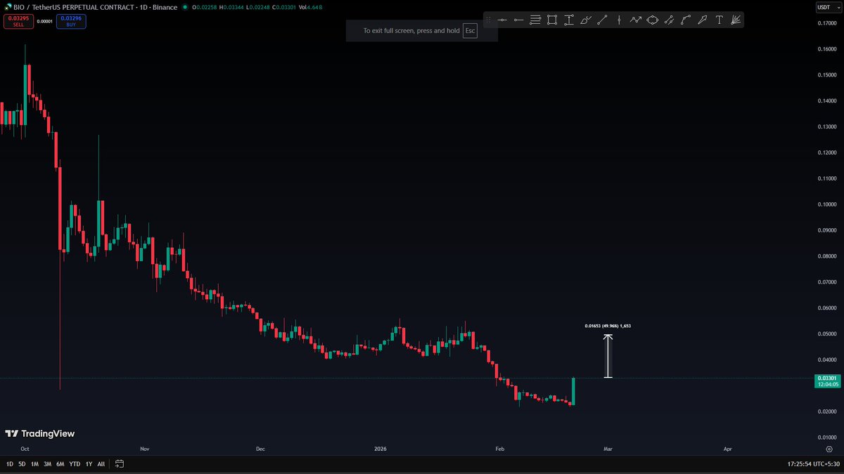 Chop Chop Crypto tweet media