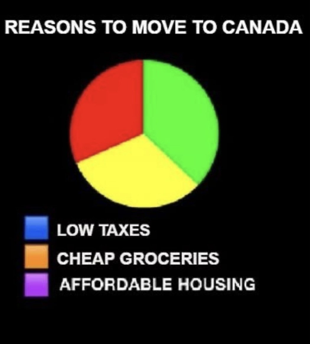 TrollingCanuck's tweet photo. https://t.co/MQFTf0Cqy8