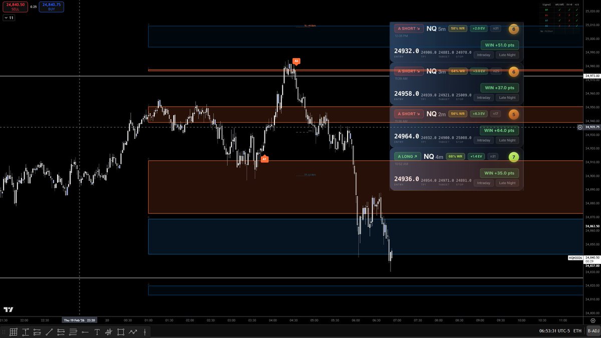When the system fires shorts on all cylinders, consecutively, across four different timeframes, what do you think happens next?