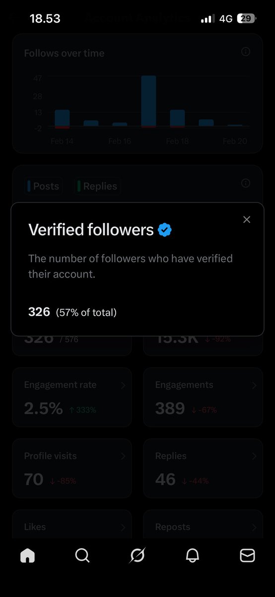 Michaeng124's tweet photo. udah ngepush sebulan lebih tpi berat bgt kek nya buat dapetin 500 cenblu 🫠

gaada yg mau mutualan kah bang?🫵😭 https://t.co/7Pn8RiWJFt