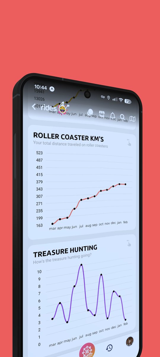 rides's tweet photo. De Rides app is vernieuwd en dat betekent dat het tijd is om je persoonlijke statistieken te checken! Op je nieuwe profielpagina zie je nu een paar leuke grafiekjes!

En voor wat extra beleving word je bij je check-in nu soms verrast met een passende GIFje 😎 https://t.co/pDZ2TXShu1