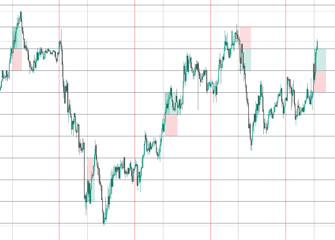 JudeXpert_001's tweet photo. Week: 16 – 20 January 2026 🗓️

• Total Trades: 5

• Wins: 5 ✅

• Losses: 0 ❌ https://t.co/Lxg9nV3yPL