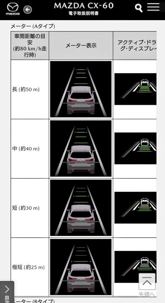 マツダは最長50m最短25mです😅