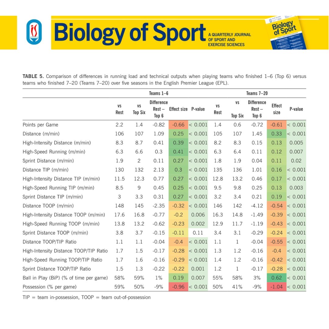 Biology of Sport tweet media
