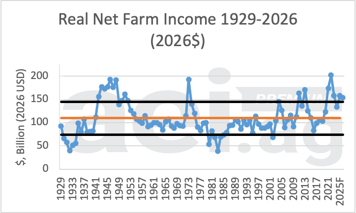 Agricultural Economic Insights tweet media