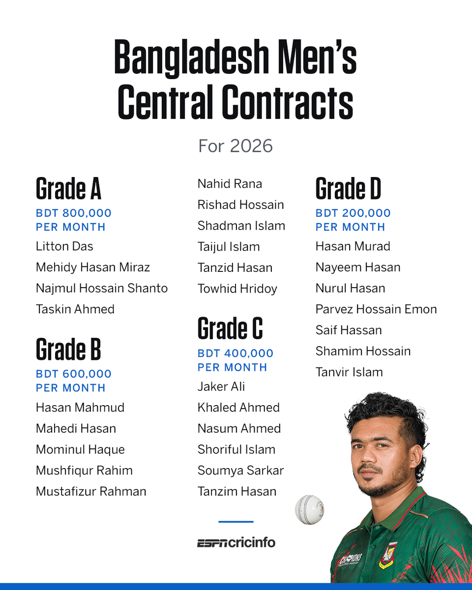 ESPNcricinfo tweet media