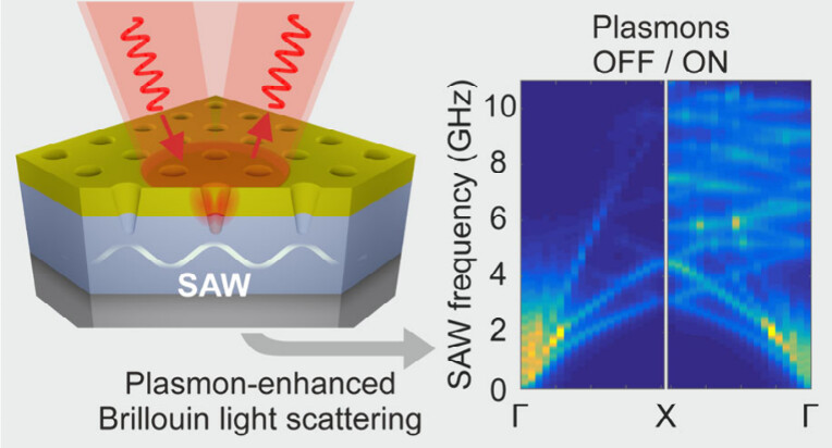 ACS Nano tweet media