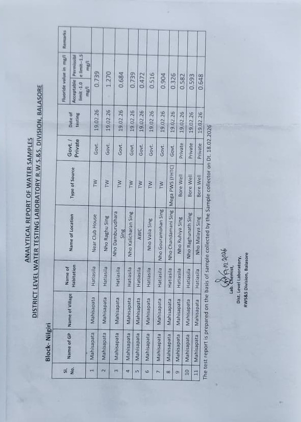 RWS&S Division Balasore tweet media