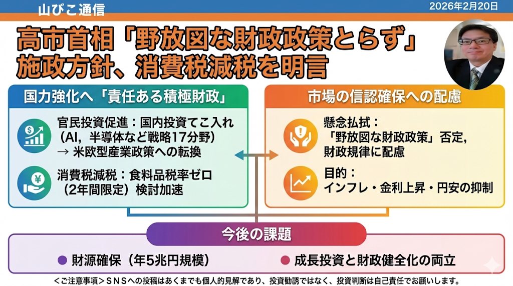 高市首相は施政方針演説で、「責任ある積極財政」を掲げ、国内投資促進