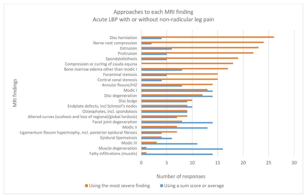 MSKPhysioJournal tweet media