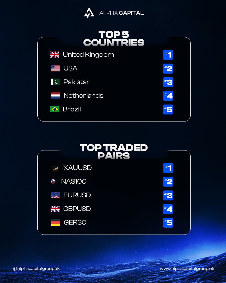 📅 Weekly Wrap | 9–15 February

Huge congratulations to all our top-performing traders and regions 🏆