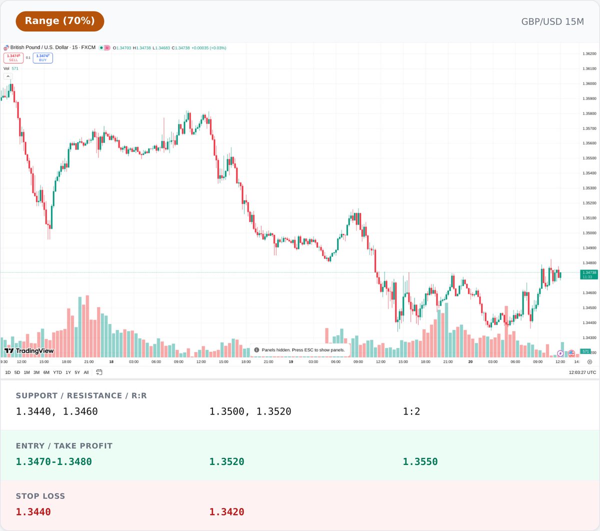 ChartAnalyticAI tweet media