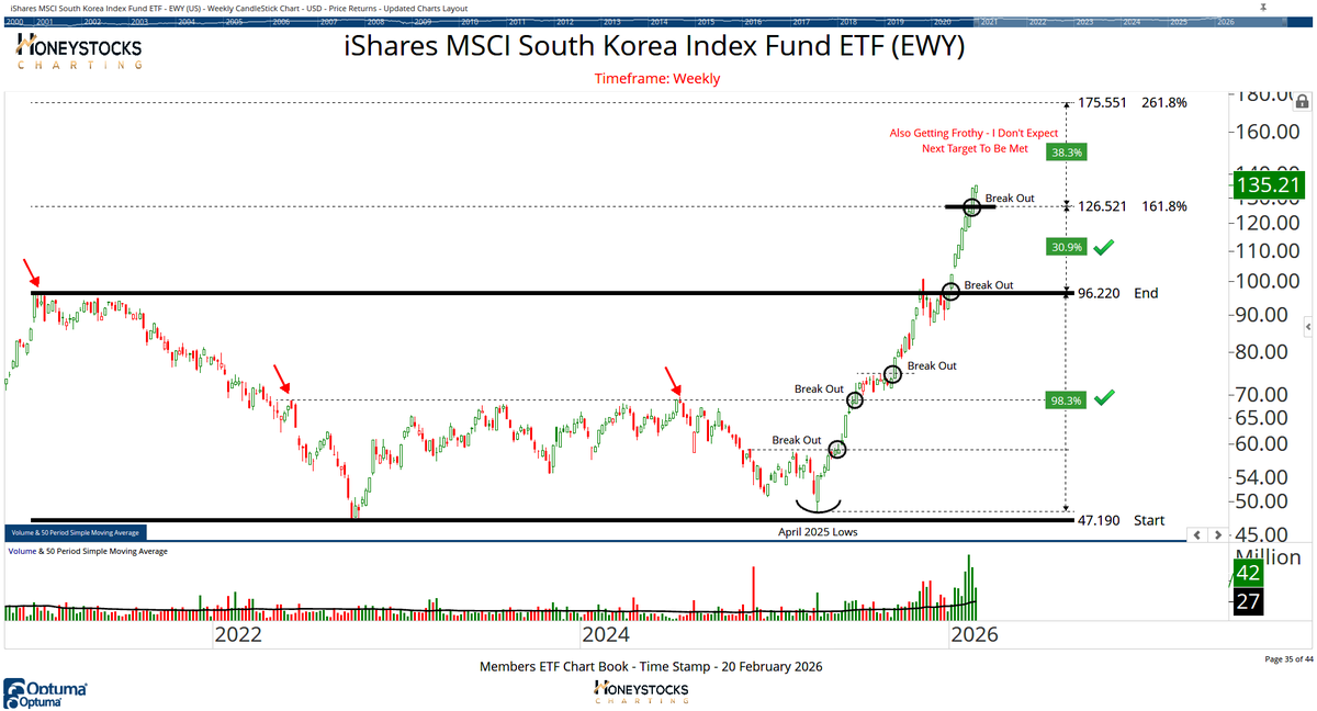 Sammy McCallum 🥇 tweet media