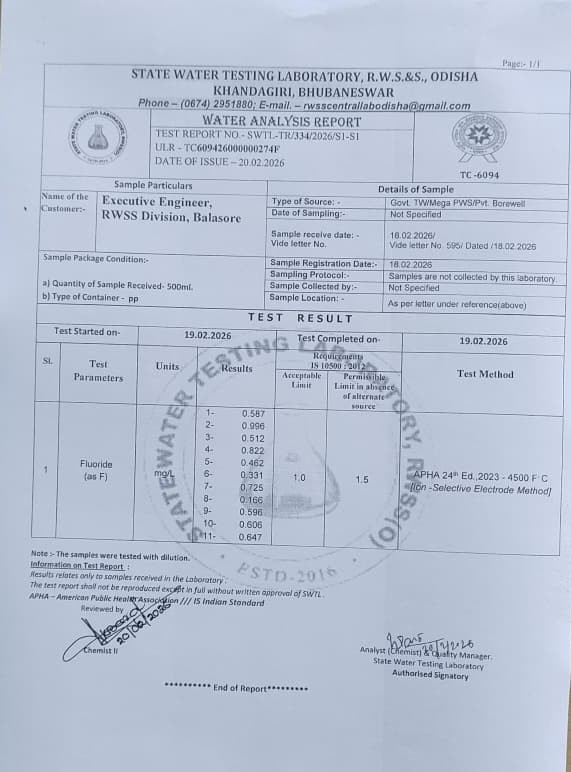 RWS&S Division Balasore tweet media