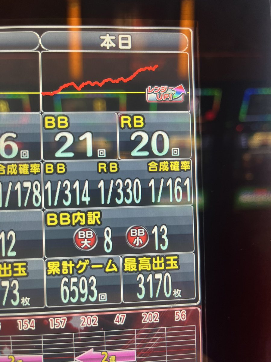 KenKennanodesu's tweet photo. さすがに徹夜明けで打つ台じゃなかったです
うみねこ2大変面白かったです
また明日も打ちたい https://t.co/yQ9hRTl7Ke