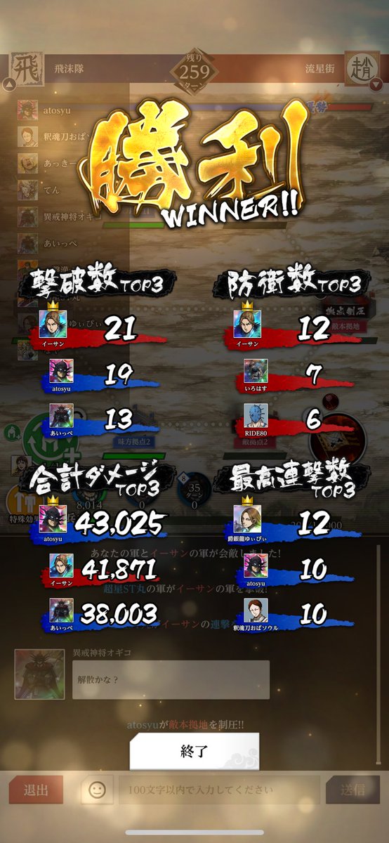 NOVAgeneral1106's tweet photo. 相手さん人数いなかったから流石にね🙄 https://t.co/8hlayzyOoZ