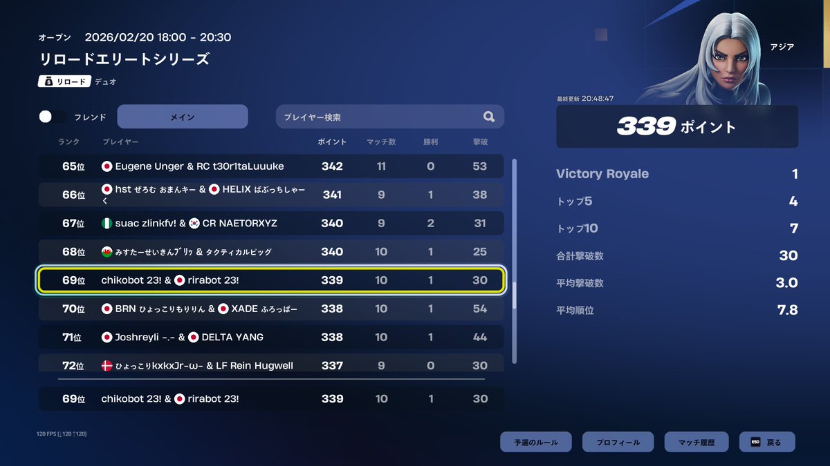 EWC 1日目 69位
be legendary