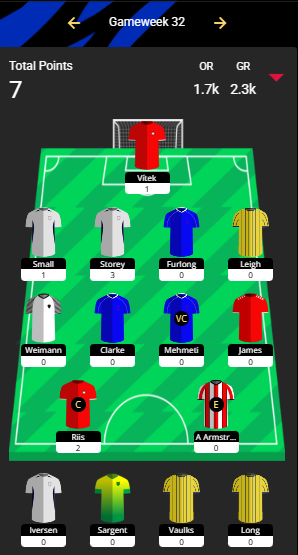 ZaneFootball15's tweet photo. #SkyBetChampionship #SkyBetChamp #SkyBetEFL #EFL #GsffrIOFantasy #GaffrIO #GWPredictionsResults #TheZaneFootball15 #TheSkyBetChampionshipZane15 #ZaneFootball15
My GW 32 @SkyBetChamp Predictions Results & @GAFFR_io Team Points https://t.co/gbWb6QQUt3