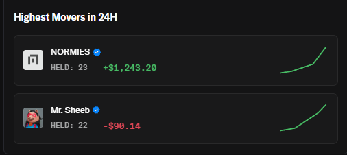 Today +$1.2k 😇 
Thank you normies