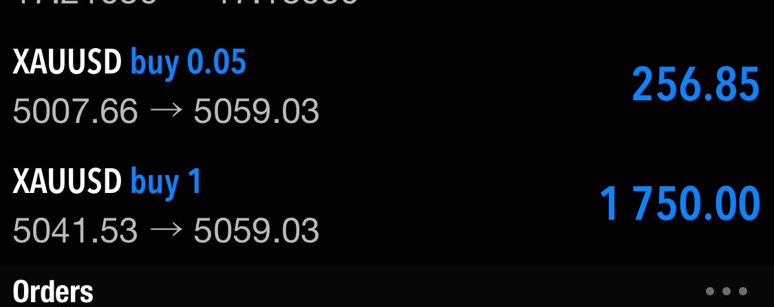 I would have dropped a motivational quote but I’m not the kind of trader that will deceive you..

Do what works for you..but work on your psychology first before any other thing..that’s your greatest strategy