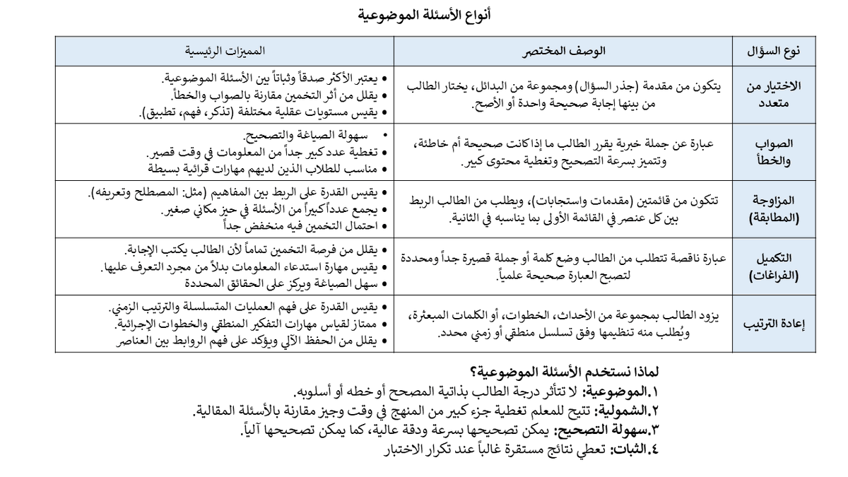 مبروك الزهراني معلم علوم (الرخصة المهنية ) tweet media