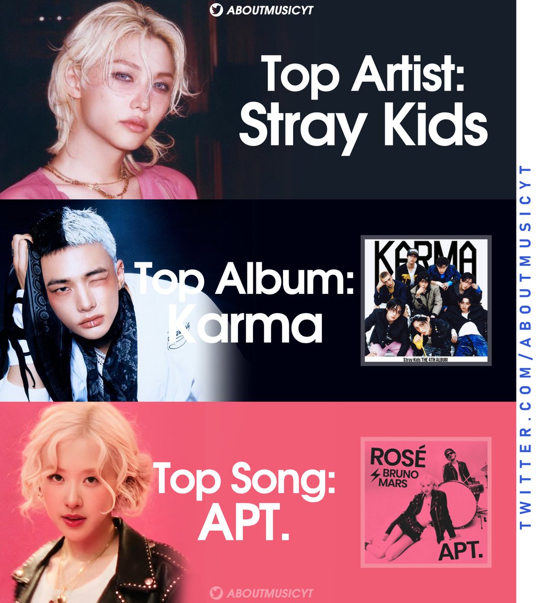 Best selling kpop artists globally in each category of 2025 (via IFPI):