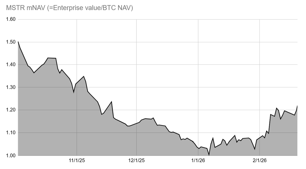 Mark Harvey tweet media