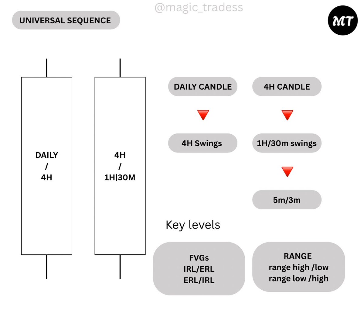 𝑴𝑨𝑮𝑰𝑪 𝑻𝑹𝑨𝑫𝑬𝑹 tweet media