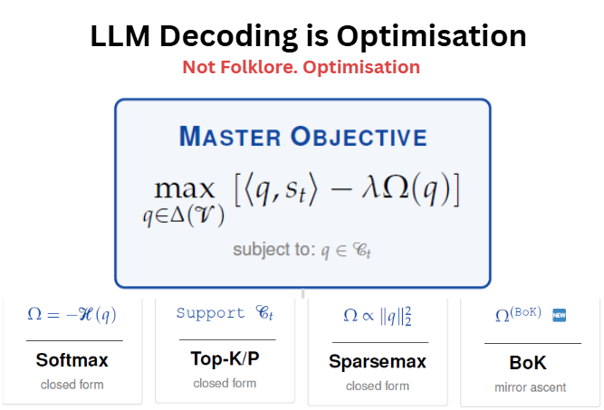 Haitham Bou Ammar tweet media