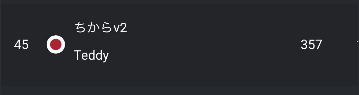 day1 45位！
リブート40秒バグとか色々あって前半まじ終わってたけどなんとか巻き返せた！次も頑張る！