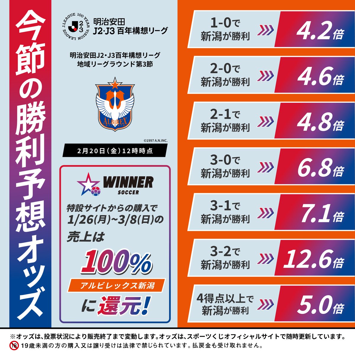 今節も熱く共に戦いましょう！🔥 スポーツくじWINNERで応援をもっと