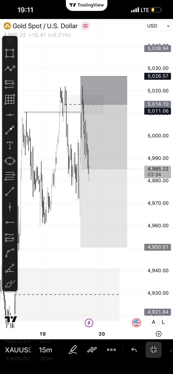 Xauusd
