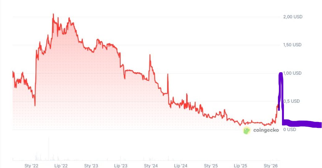domainer.algo 🍊🍊🍊🍊 tweet media