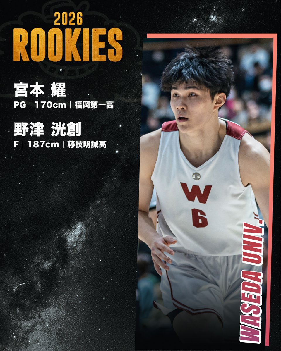 CSPark_JP's tweet photo. 🌸今春入学す��ルーキーたち🌸

@w_basketball 
#早稲田大学
#春から早稲田
#大学バスケ https://t.co/bEwar689a6