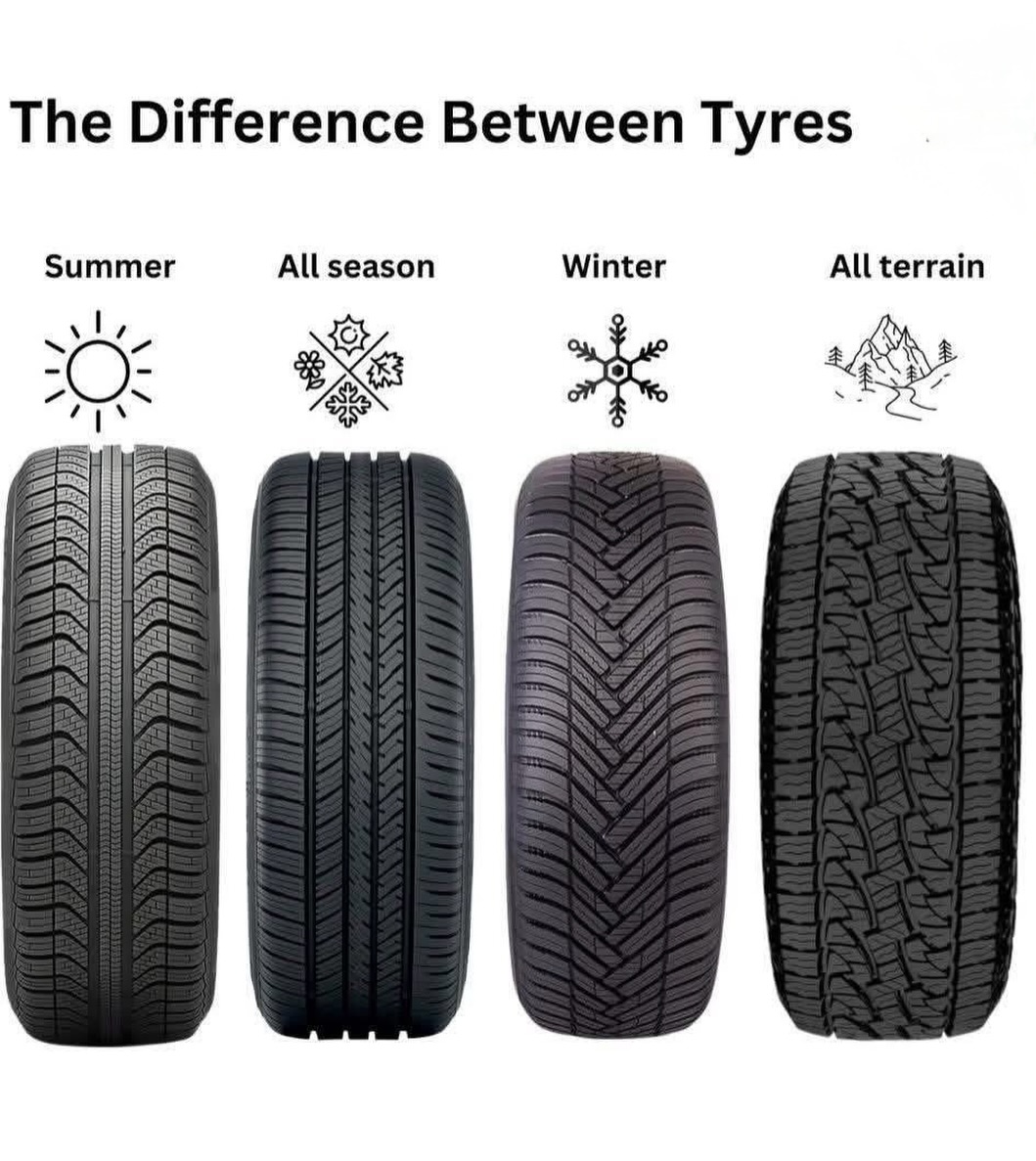 👉Types of tyres 👈
