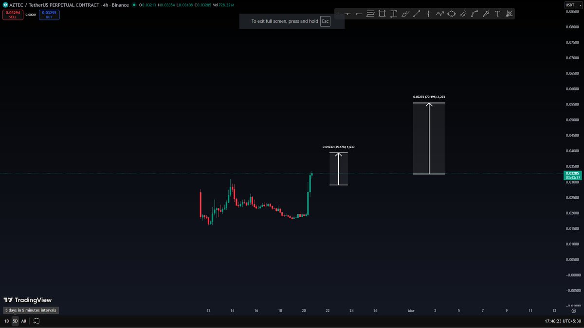 Chop Chop Crypto tweet media