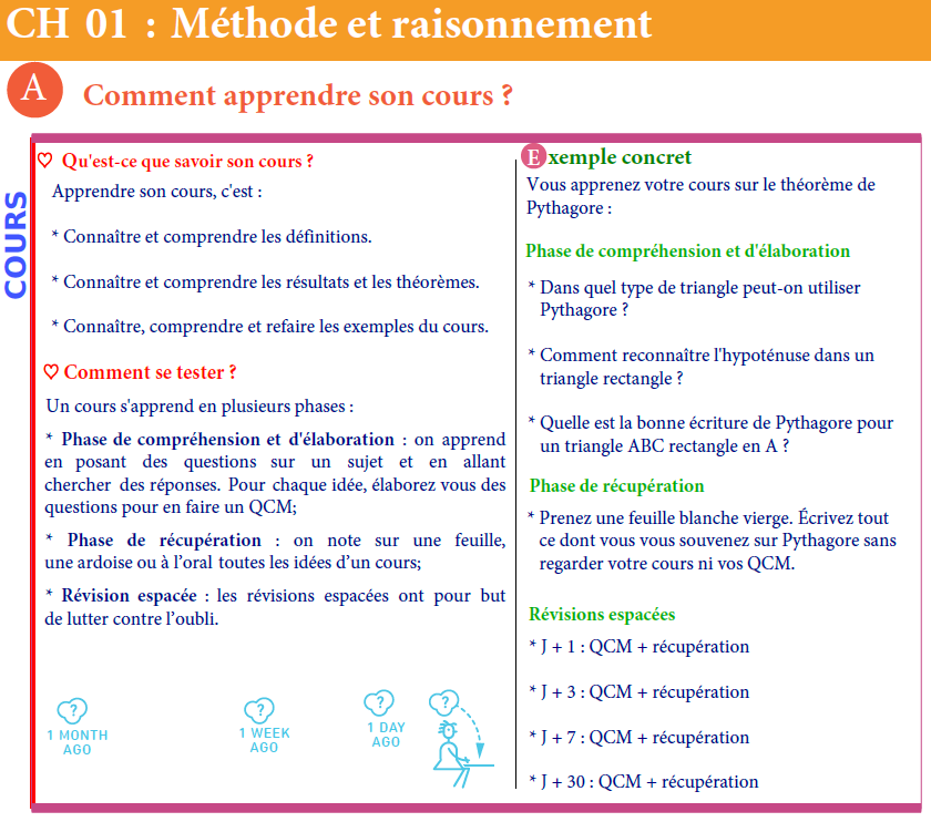 Mon cours pour l'année prochaine comme comme ça :
Il faut expliquer aux élèves comment apprendre leurs cours et comment réviser. Ils ne savent pas faire.