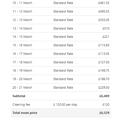 Cheltenham week pricing ? 
I'm about to take a 28 night booking in our holiday let ! Our rates are pretty good I think, they are very low when low demand and very high when high demand. 
Do you think they should be a flat £233 ?