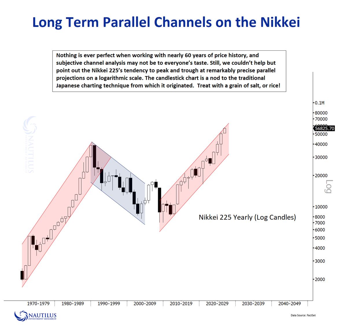 #nky #nikkei (Near) Perfect Prior Parallel Channel Projections.