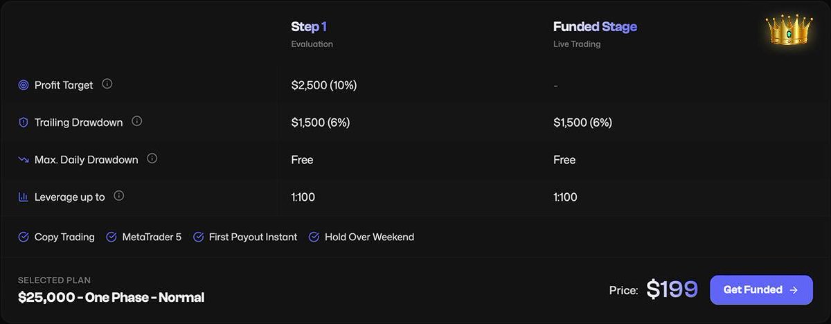 <a href="/atsfunded/">ATS Funded</a> $25K funded account. 10% target. 6% trailing DD. No max daily drawdown. $199 to get funded — Let’s trade smart and secure the bag 👑📈 #Forex #PropFirm #FundedTrader”

Join me 👇🏿 
app.atsfunded.com/rc/pemzifx