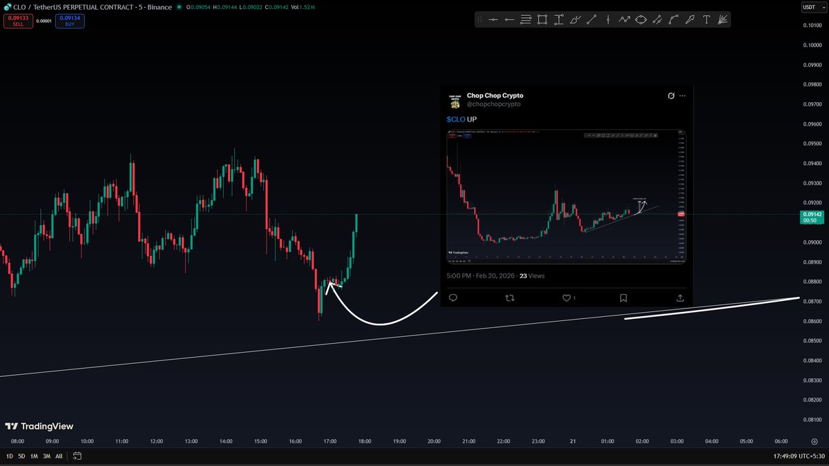 Chop Chop Crypto tweet media
