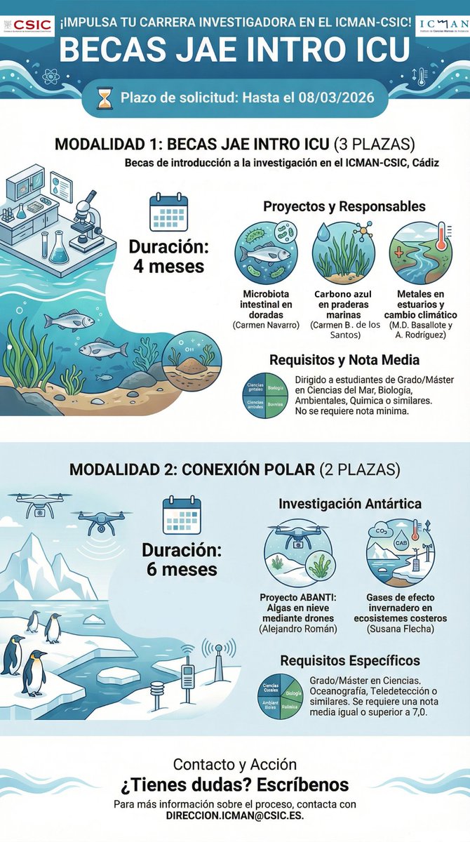 ICMAN-CSIC tweet media